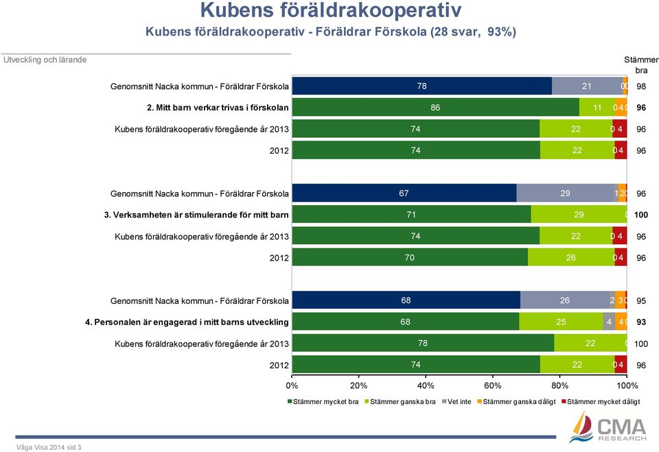 Förskola 67 120 96 3.