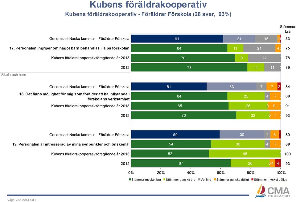 kommun - Föräldrar Förskola 51 33 7 7 2 84 18.