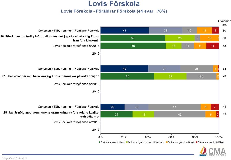 kommun - Föräldrar Förskola 4 27 28 4 1 68 27.