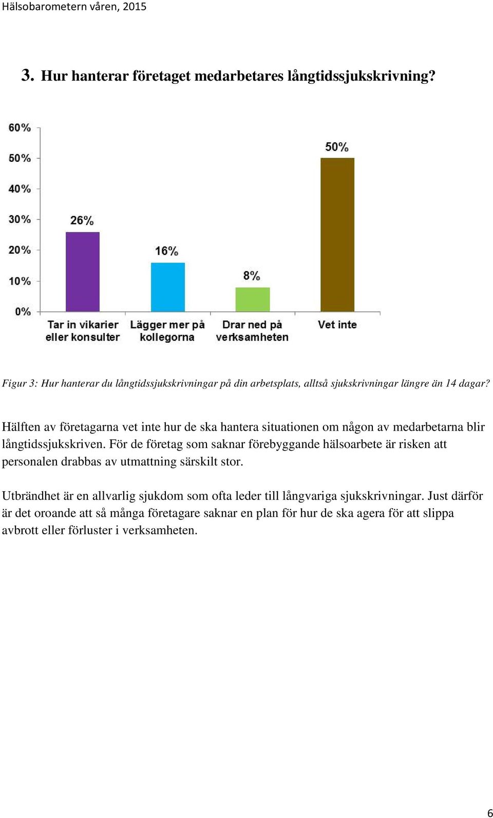 Hälften av företagarna vet inte hur de ska hantera situationen om någon av medarbetarna blir långtidssjukskriven.