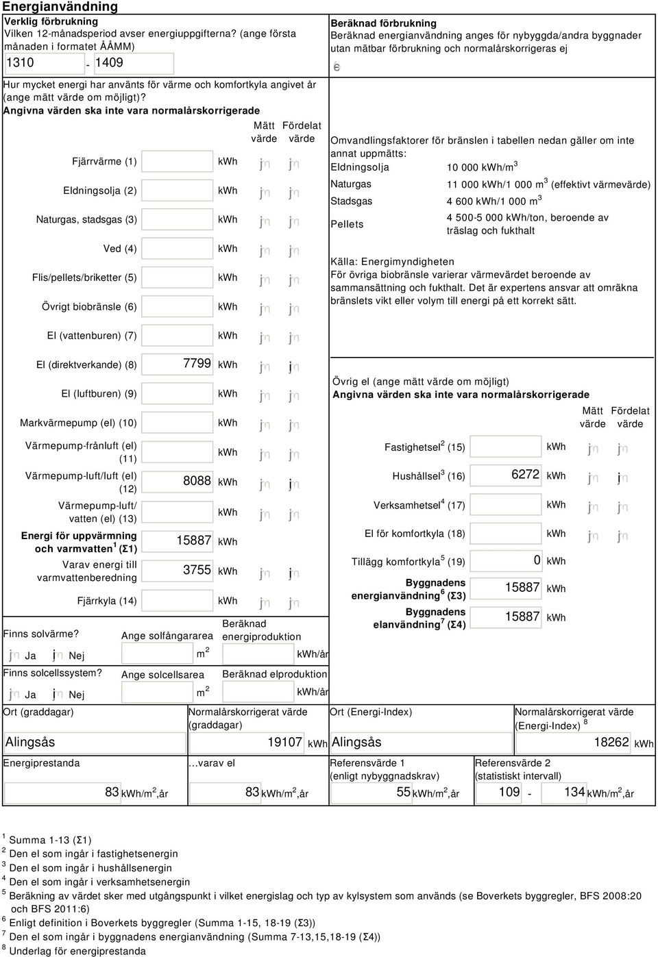 Angivna värden ska inte vara normalårskorrigerade Fjärrvärme (1) Eldningsolja (2) Naturgas, stadsgas (3) Ved (4) Flis/pellets/briketter (5) Övrigt biobränsle (6) Mätt Fördelat värde värde Beräknad