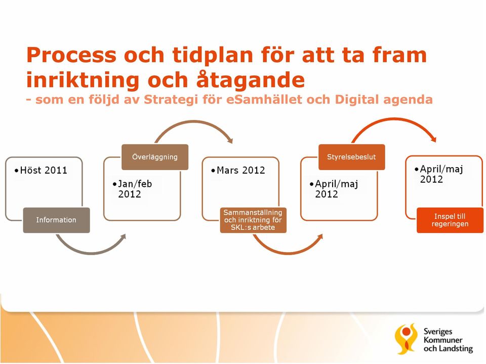 åtagande - som en följd av