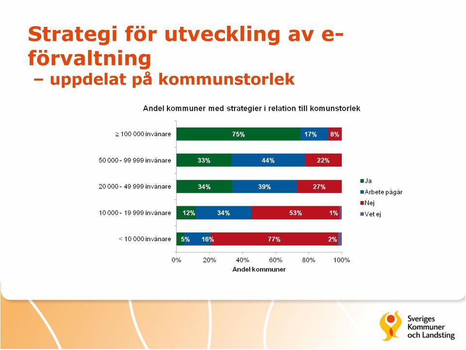 förvaltning