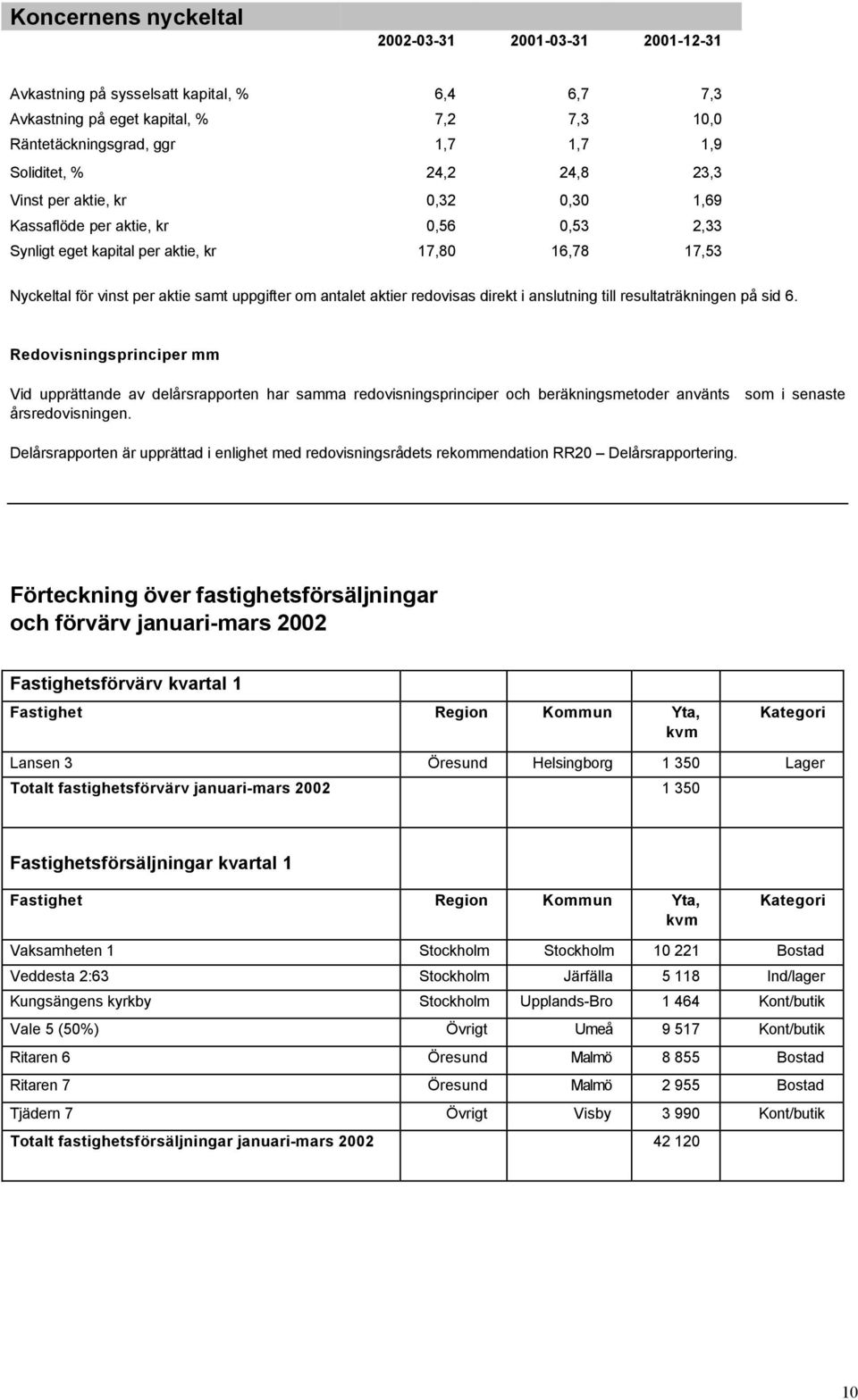aktier redovisas direkt i anslutning till resultaträkningen på sid 6.