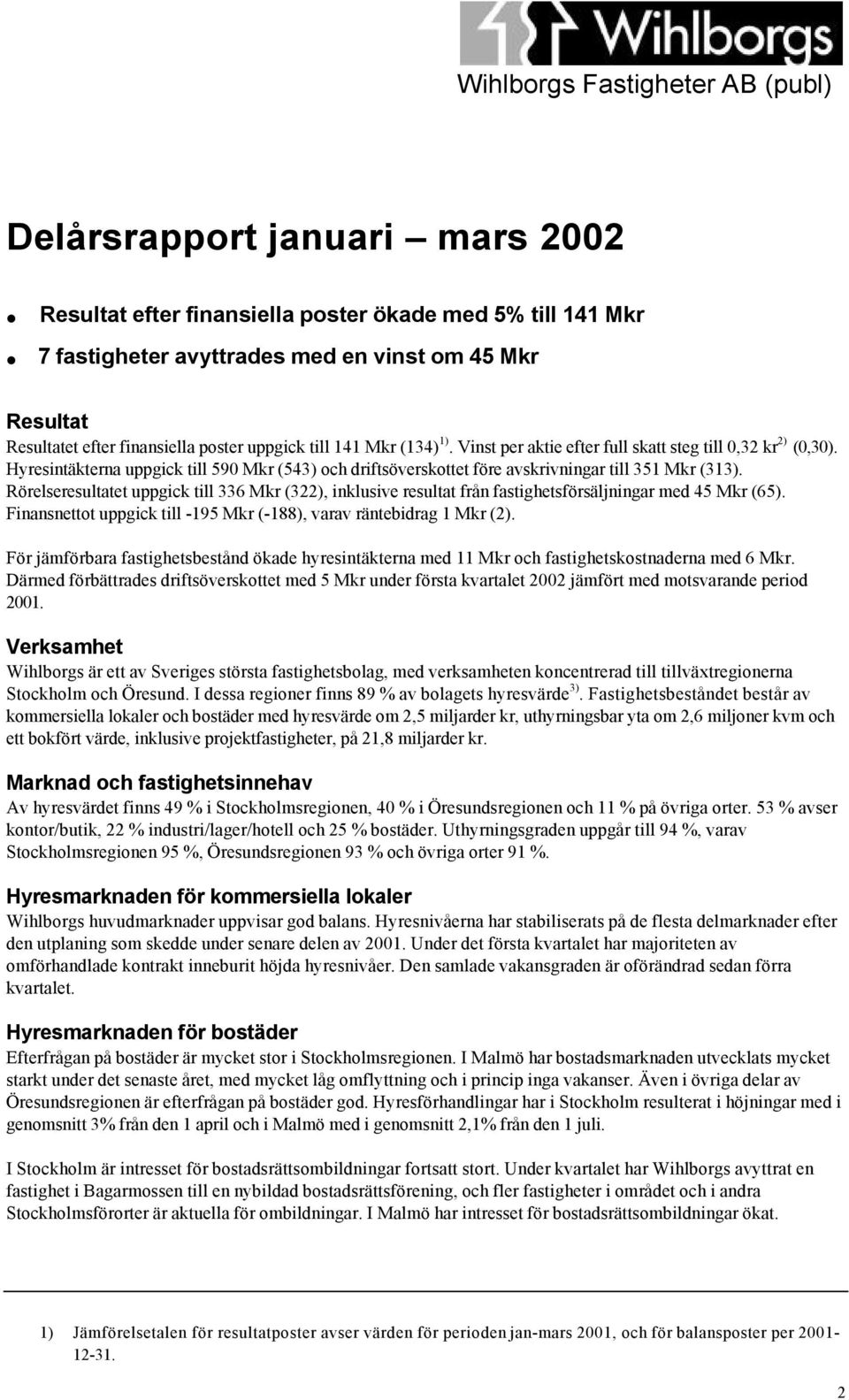 Hyresintäkterna uppgick till 590 Mkr (543) och driftsöverskottet före avskrivningar till 351 Mkr (313).