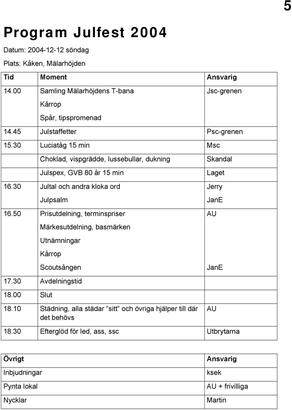 50 Prisutdelning, terminspriser Märkesutdelning, basmärken Utnämningar Kårrop Scoutsången Skandal Laget Jerry JanE AU JanE 17.30 Avdelningstid 18.00 Slut 18.