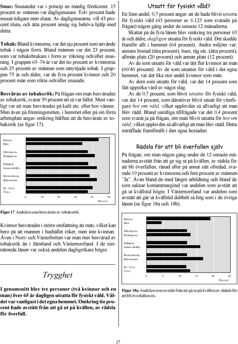 Bland männen var det 23 procent, som var tobaksbrukare i form av rökning och/eller snusning. I gruppen 65 74 år var det tio procent av kvinnorna och 25 procent av männen som utnyttjade tobak.