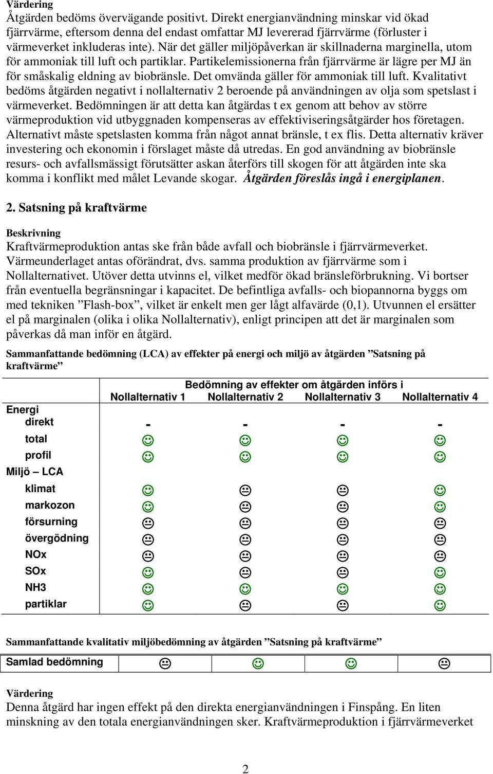 Det omvända gäller för ammoniak till luft. Kvalitativt bedöms åtgärden negativt i nollalternativ 2 beroende på användningen av olja som spetslast i värmeverket.