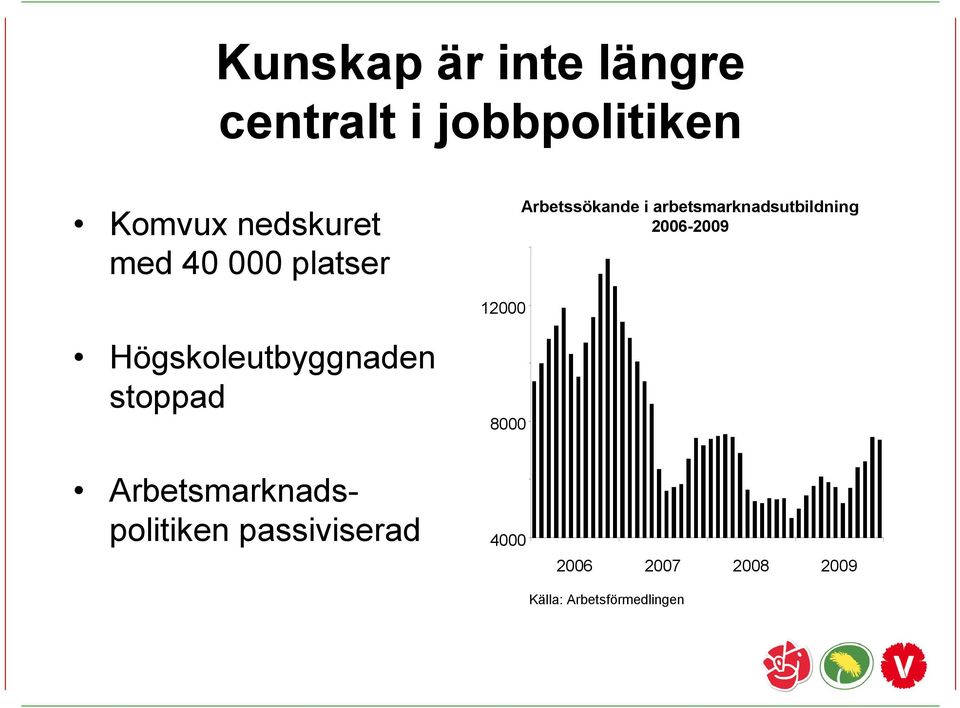 2006-2009 12000 Högskoleutbyggnaden stoppad 8000