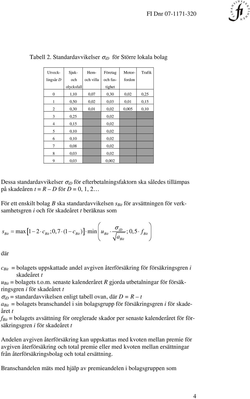 0,005 0,10 3 0,5 0,0 4 0,15 0,0 5 0,10 0,0 6 0,10 0,0 7 0,08 0,0 8 0,03 0,0 9 0,03 0,00 Dessa standardavvkelser σ D för efterbetalnngsfaktorn ska således tllämpas på skadeåren t = R D för D = 0, 1,