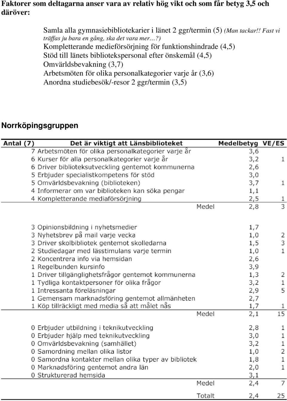 ) Kompletterande medieförsörjning för funktionshindrade (4,5) Stöd till länets bibliotekspersonal efter önskemål (4,5)