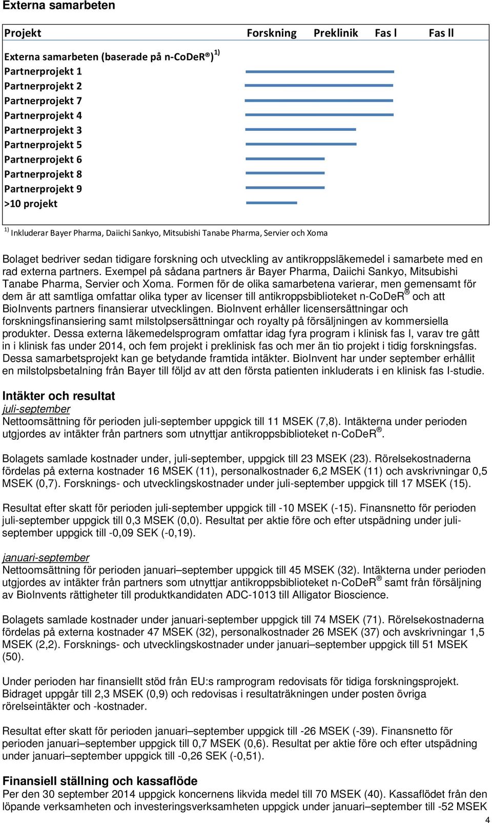 forskning och utveckling av antikroppsläkemedel i samarbete med en rad externa partners. Exempel på sådana partners är Bayer Pharma, Daiichi Sankyo, Mitsubishi Tanabe Pharma, Servier och Xoma.