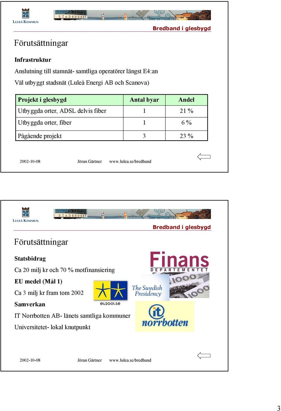 Antal byar 1 1 3 Andel 21 % 6 % 23 % Förutsättningar Statsbidrag Ca 20 milj kr och 70 % motfinansiering EU medel