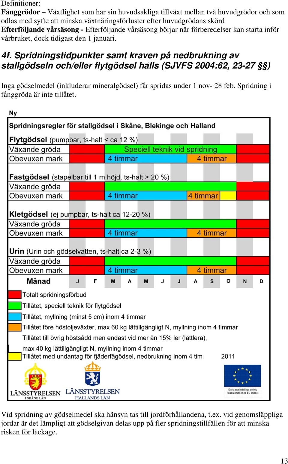 Spridningstidpunkter samt kraven på nedbrukning av stallgödseln och/eller flytgödsel hålls (SJVFS 2004:62, 23-27 ) Inga gödselmedel (inkluderar mineralgödsel) får spridas under 1 nov- 28