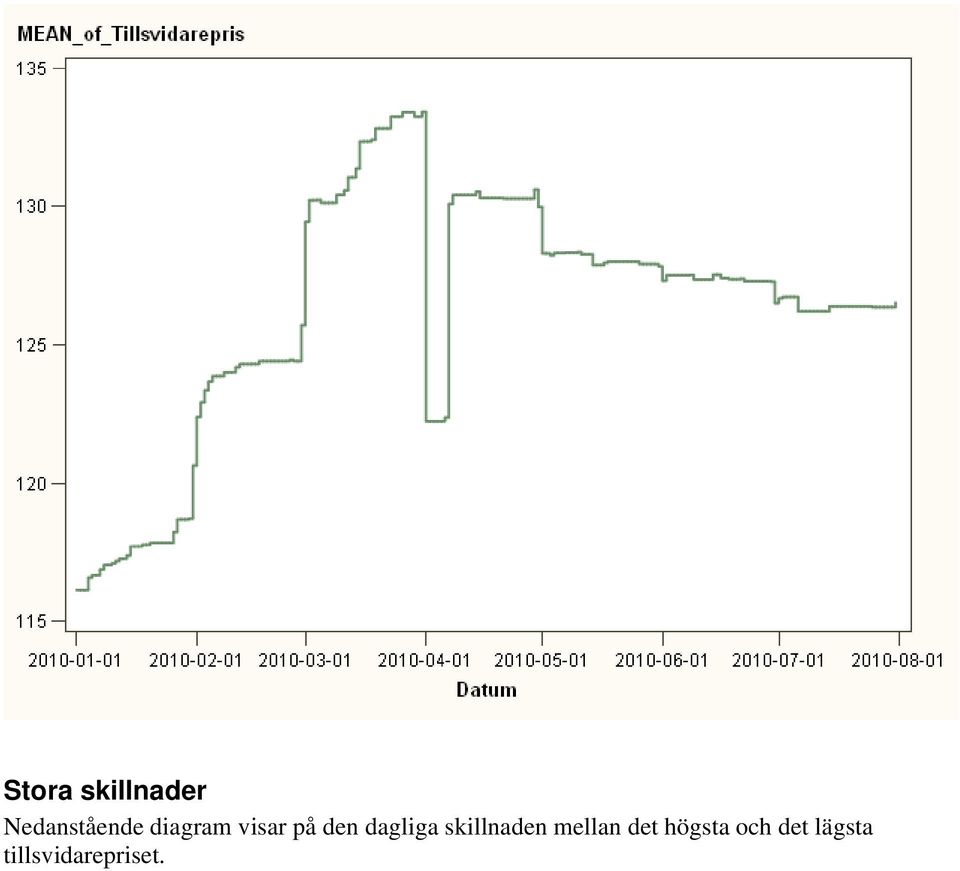 skillnaden mellan det högsta