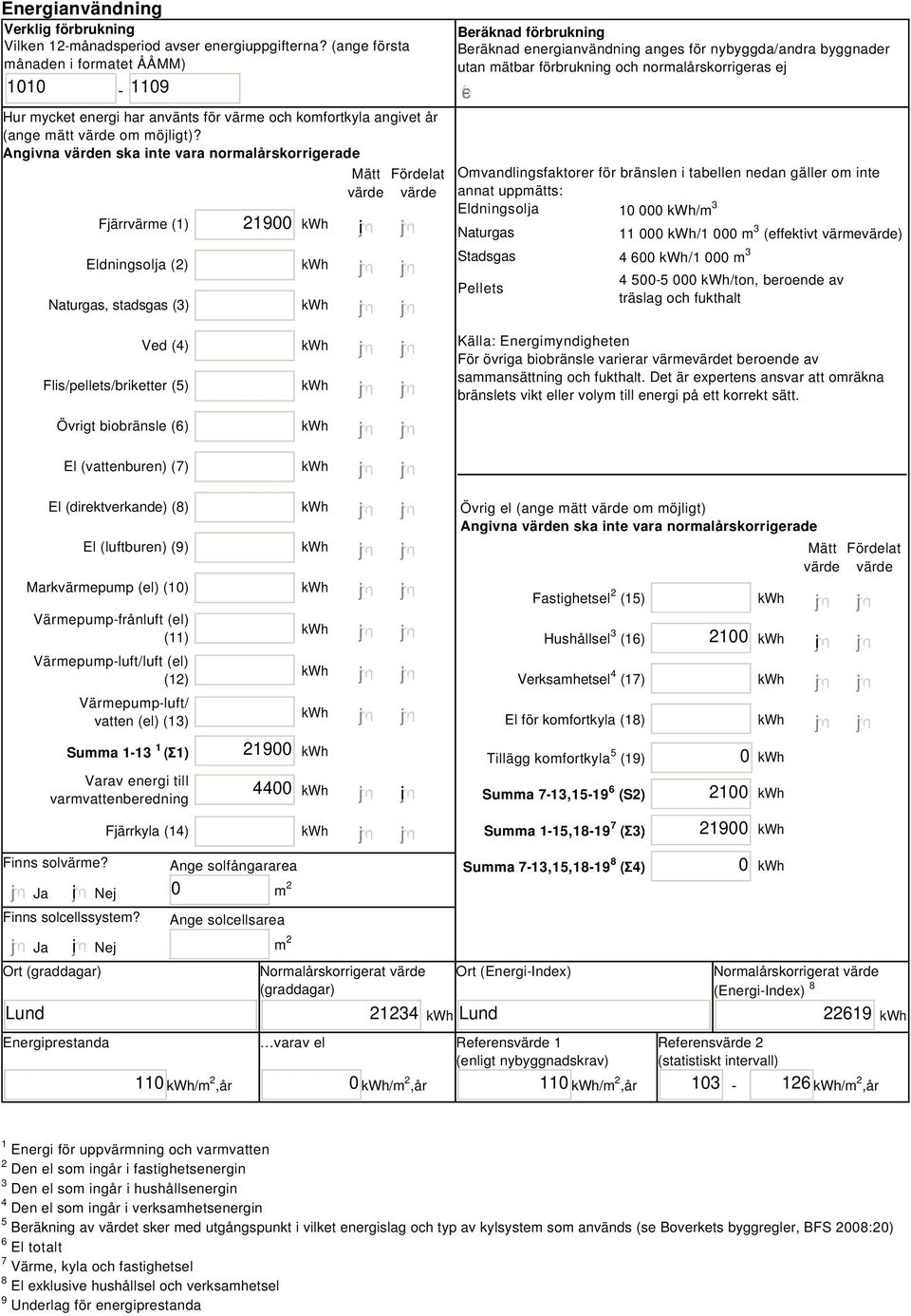 Angivna värden ska inte vara normalårskorrigerade Fjärrvärme (1) Eldningsolja (2) Naturgas, stadsgas (3) 21900 i Mätt Fördelat värde värde Beräknad förbrukning Beräknad energianvändning anges för
