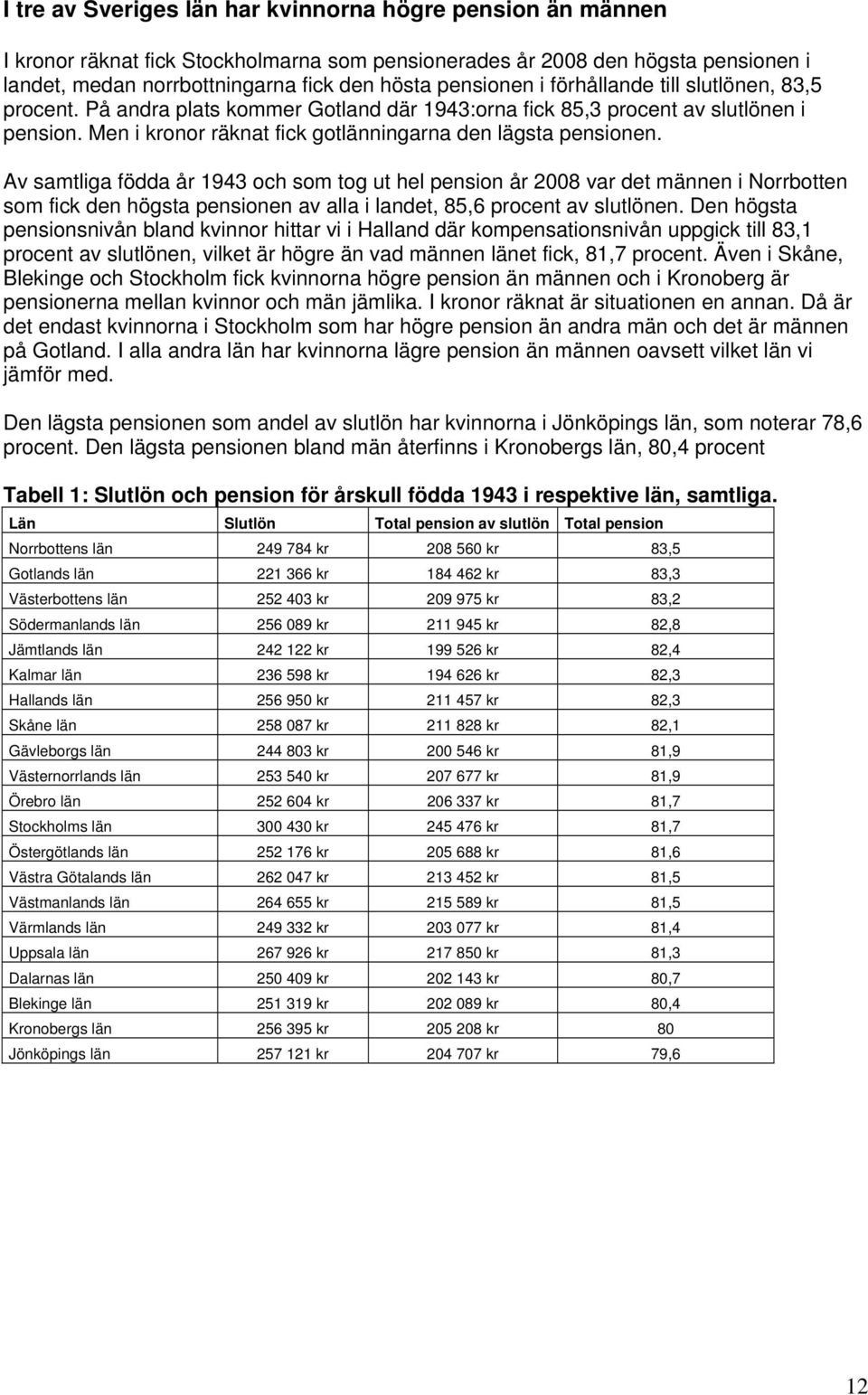 Av samtliga födda år 1943 och som tog ut hel pension år 28 var det männen i Norrbotten som fick den högsta pensionen av alla i landet, 85,6 procent av slutlönen.