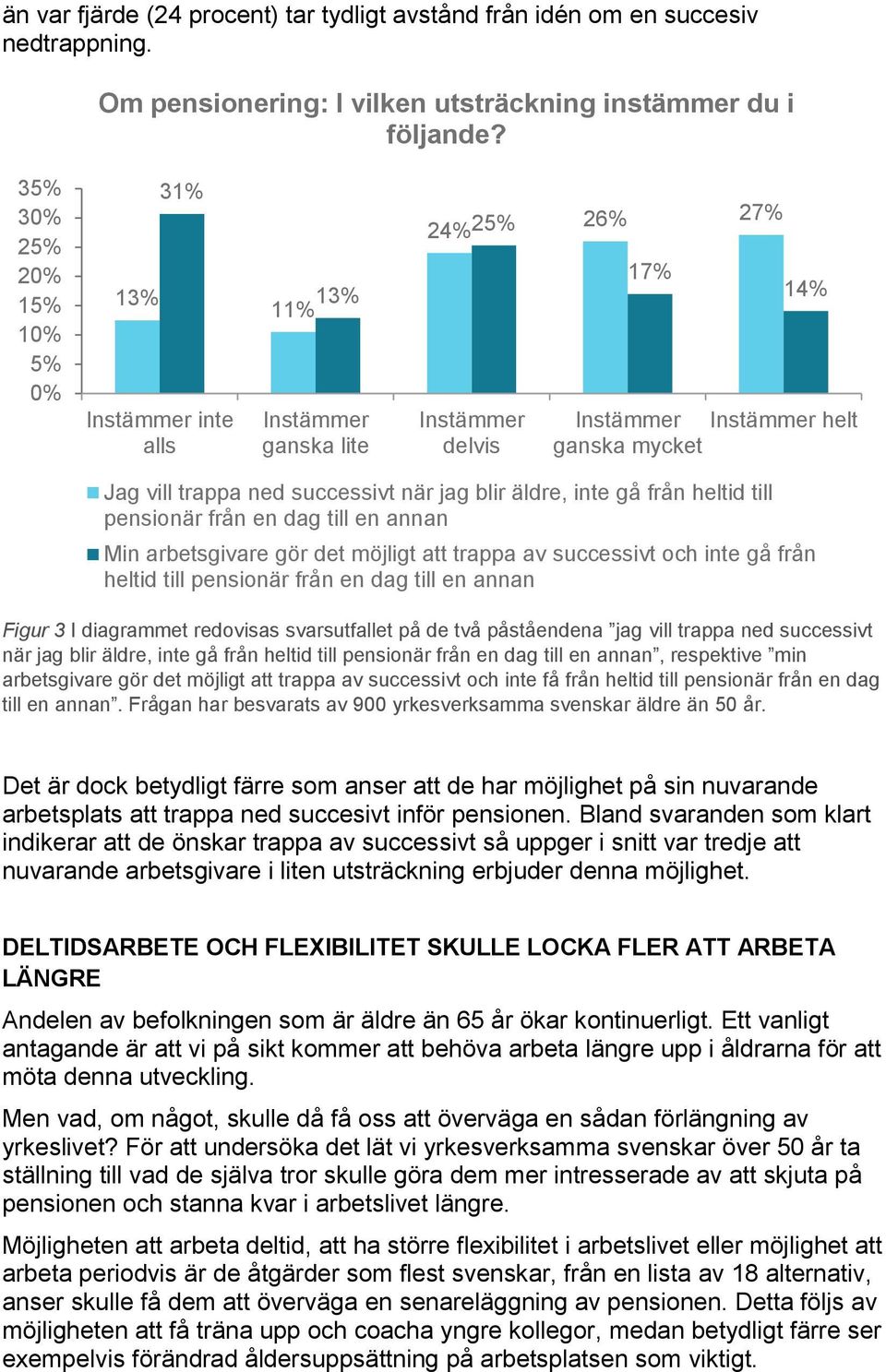 äldre, inte gå från heltid till pensionär från en dag till en annan Min arbetsgivare gör det möjligt att trappa av successivt och inte gå från heltid till pensionär från en dag till en annan Figur 3