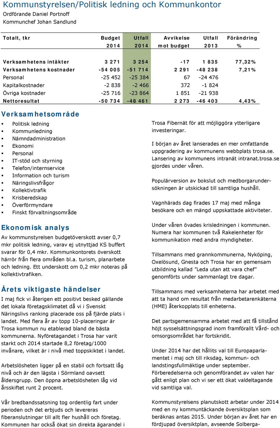 864 1 851-21 938 Nettoresultat -50 734-48 461 2 273-46 403 4,43% Verksamhetsområde Politisk ledning Kommunledning Nämndadministration Ekonomi Personal IT-stöd och styrning Telefon/internservice