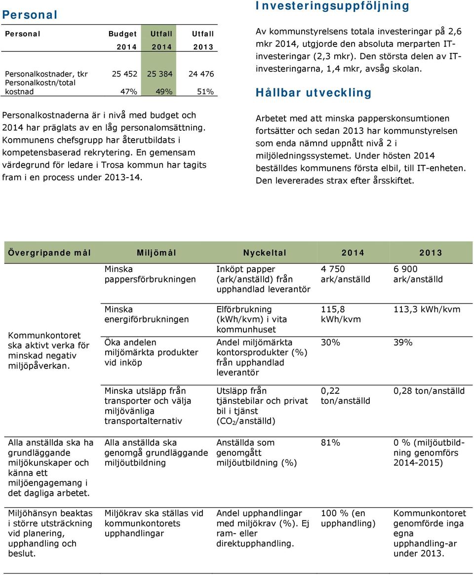 En gemensam värdegrund för ledare i Trosa kommun har tagits fram i en process under 2013-14.