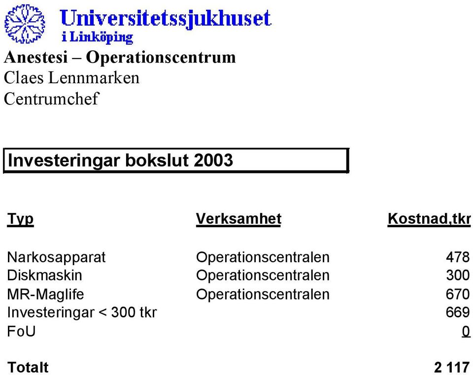 Diskmaskin Operationscentralen 300 MR-Maglife