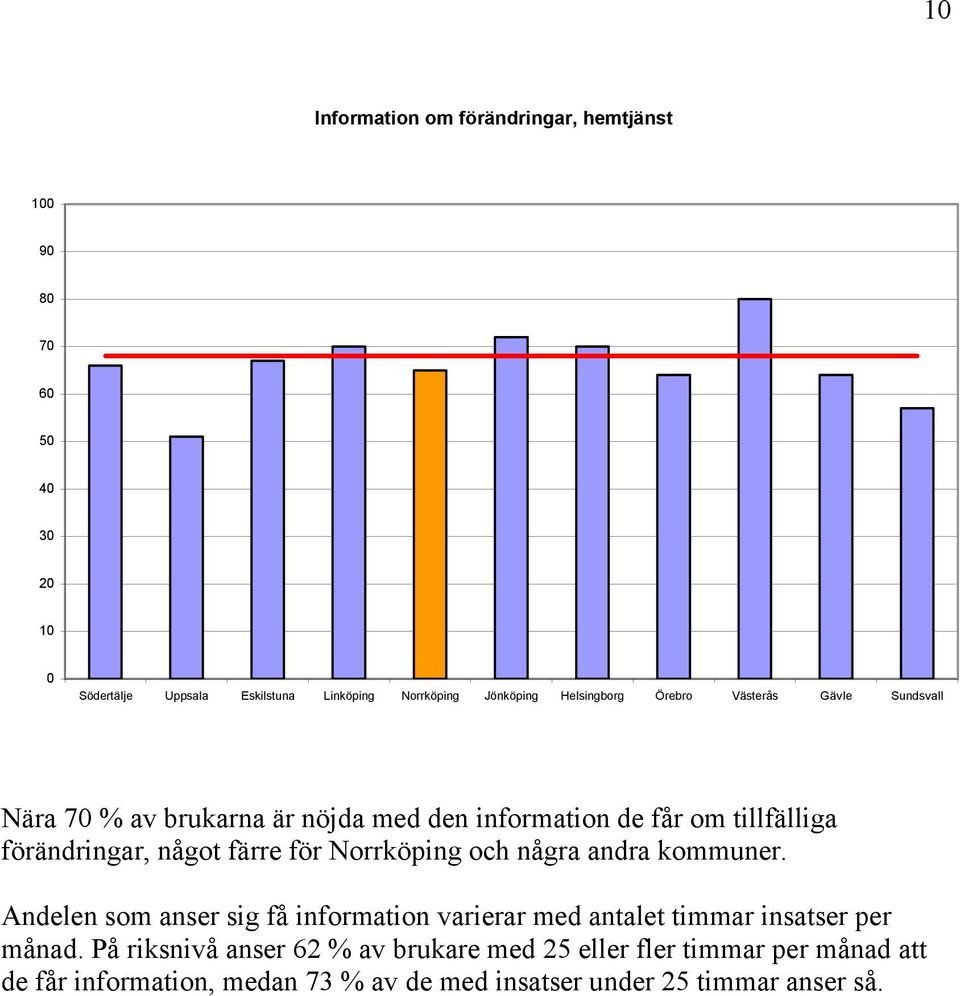 Andelen som anser sig få information varierar med antalet timmar insatser per månad.