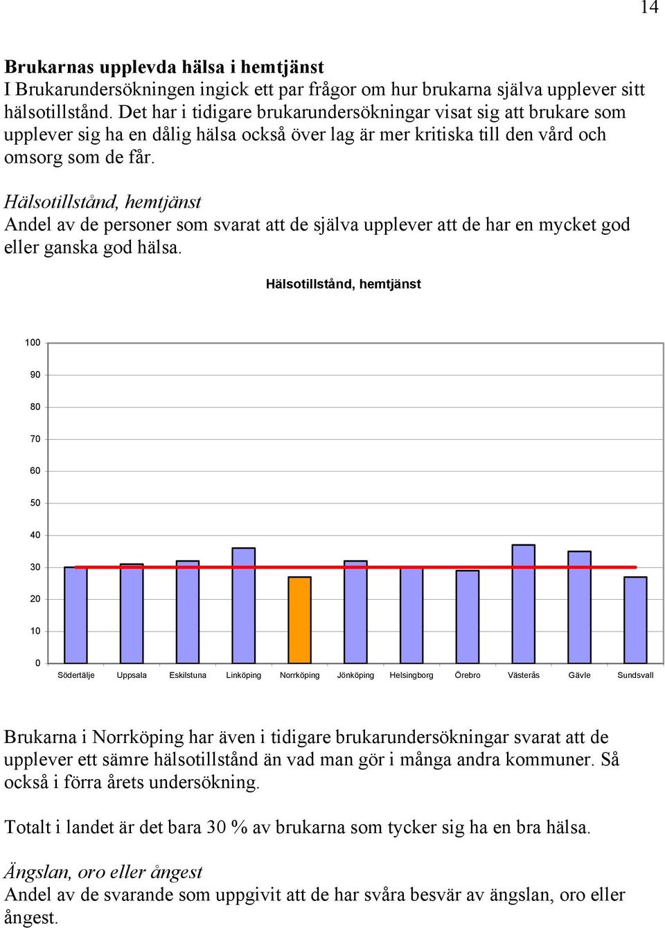 Hälsotillstånd, hemtjänst Andel av de personer som svarat att de själva upplever att de har en mycket god eller ganska god hälsa.