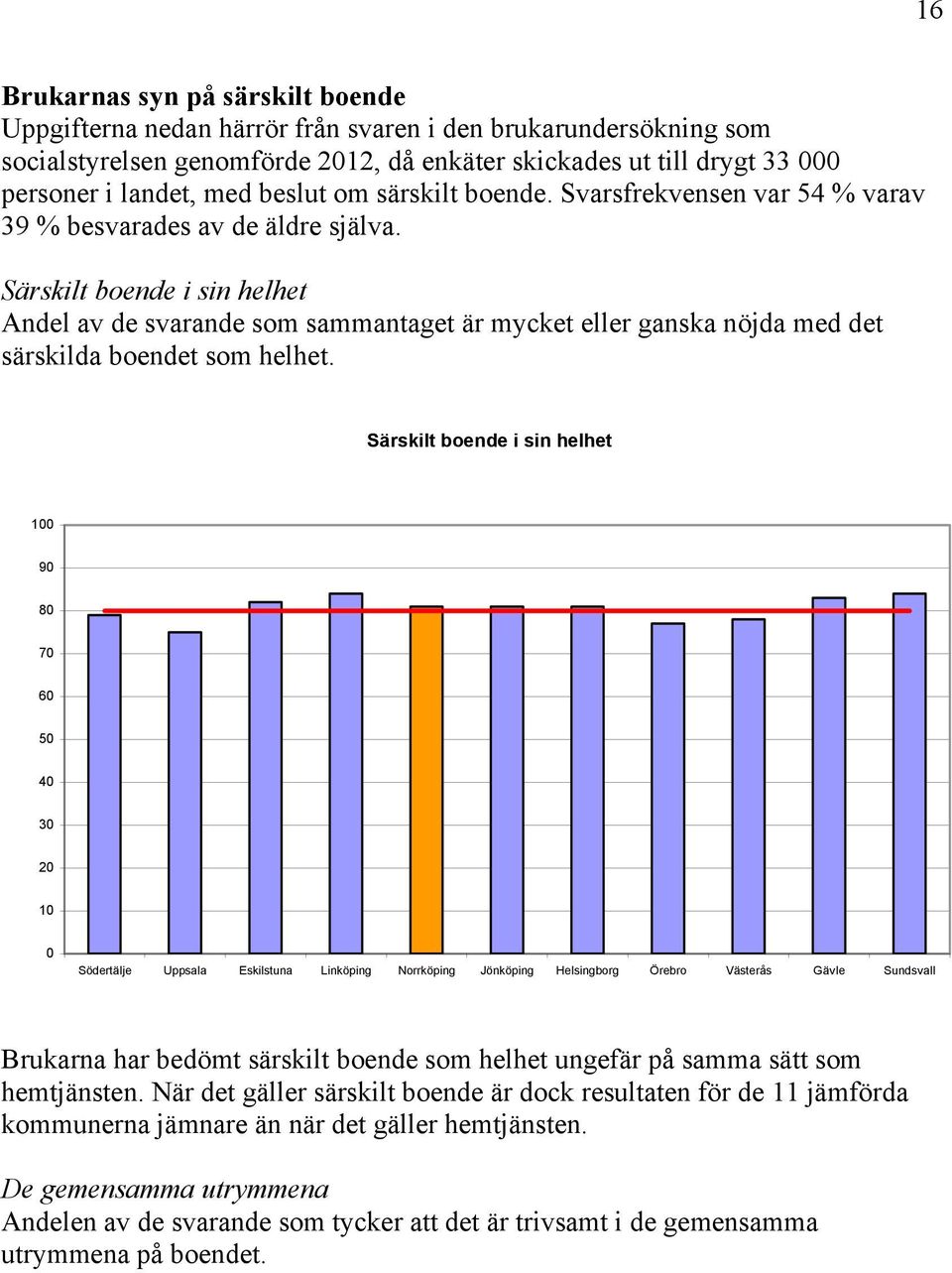 Särskilt boende i sin helhet Andel av de svarande som sammantaget är mycket eller ganska nöjda med det särskilda boendet som helhet.