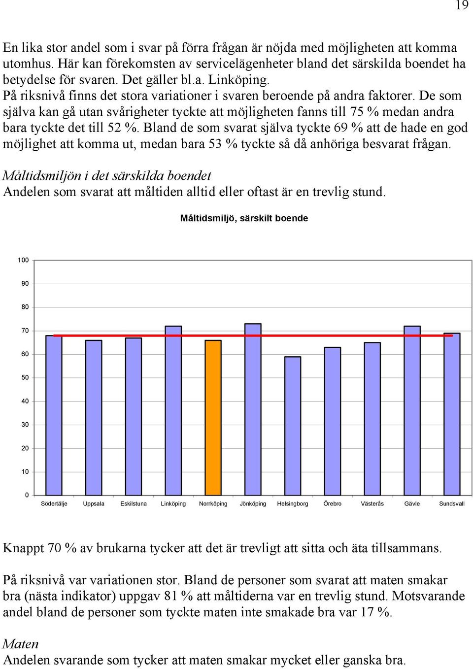 De som själva kan gå utan svårigheter tyckte att möjligheten fanns till 75 % medan andra bara tyckte det till 52 %.