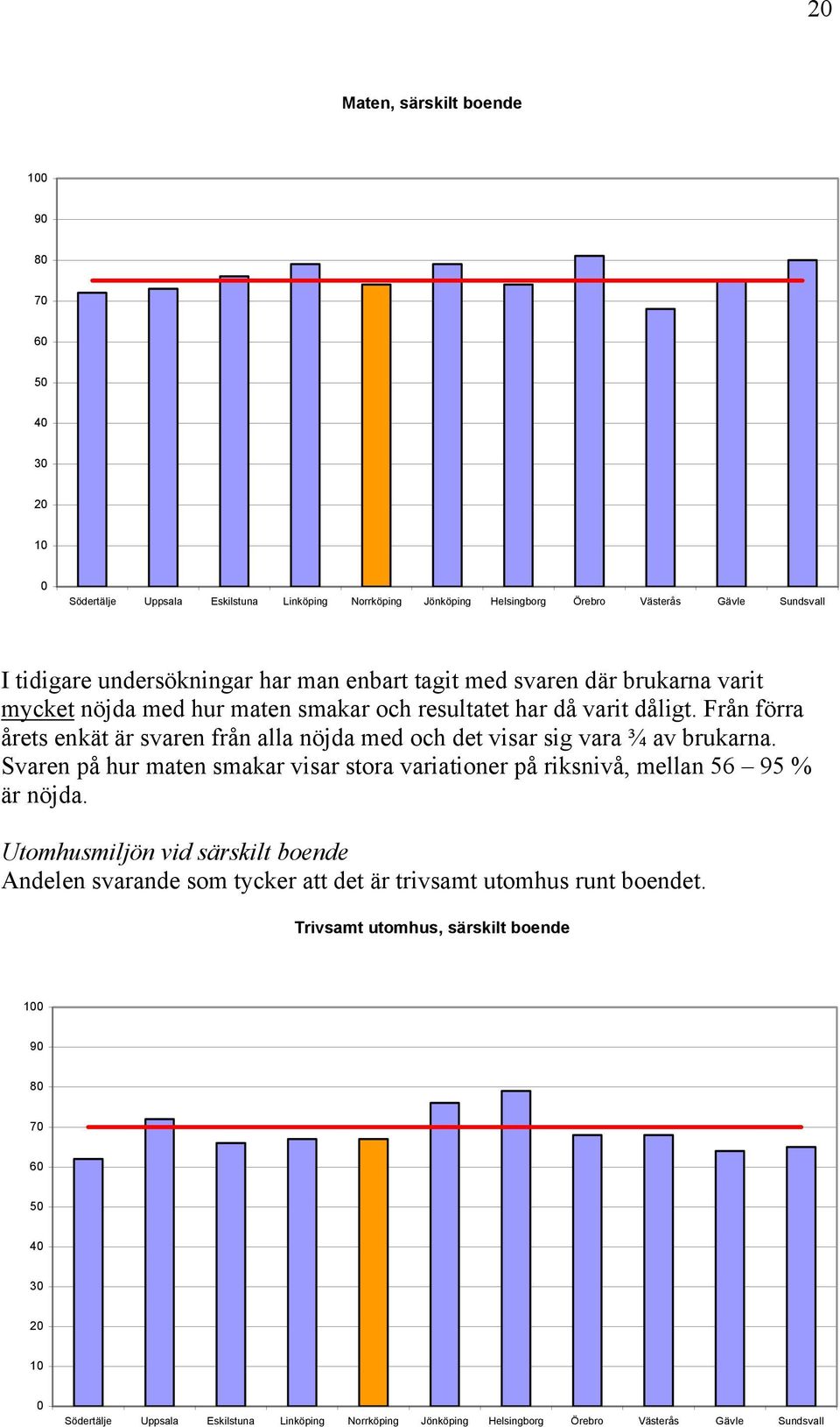 Från förra årets enkät är svaren från alla nöjda med och det visar sig vara ¾ av brukarna.