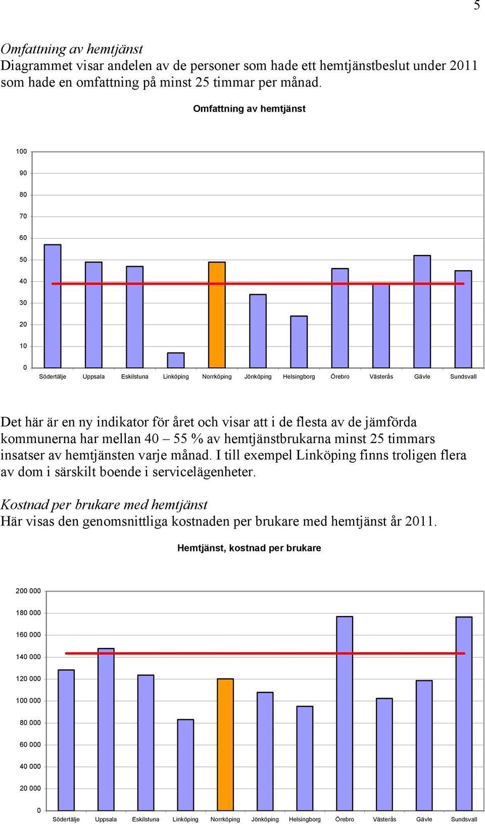 hemtjänstbrukarna minst 25 timmars insatser av hemtjänsten varje månad.