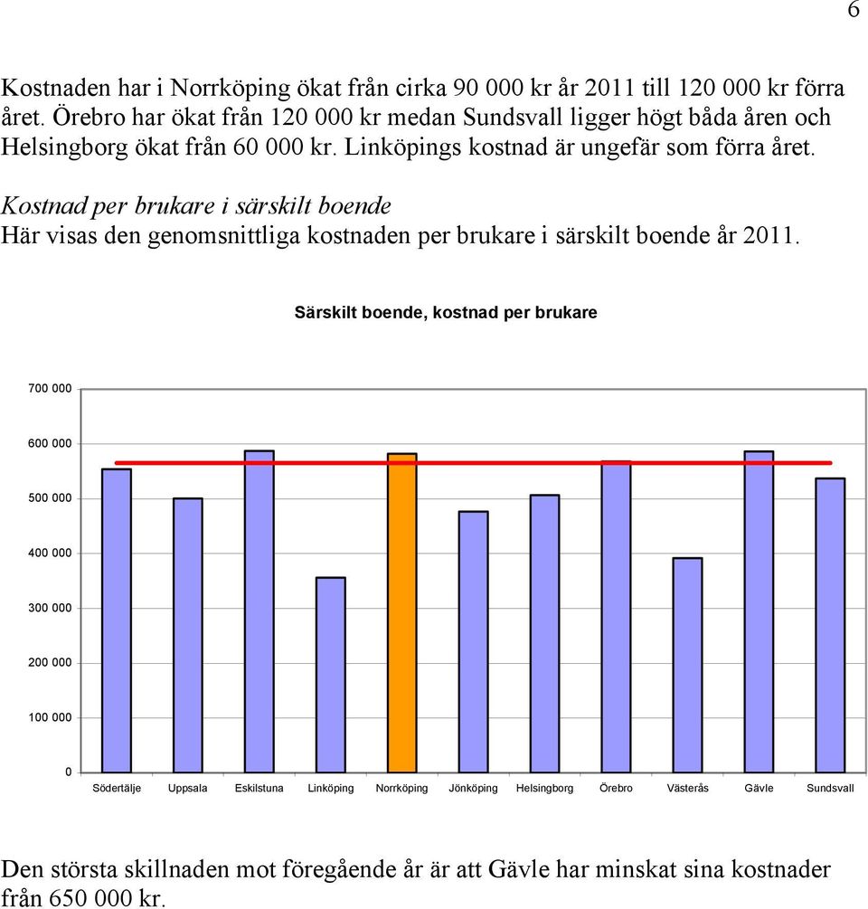 Linköpings kostnad är ungefär som förra året.