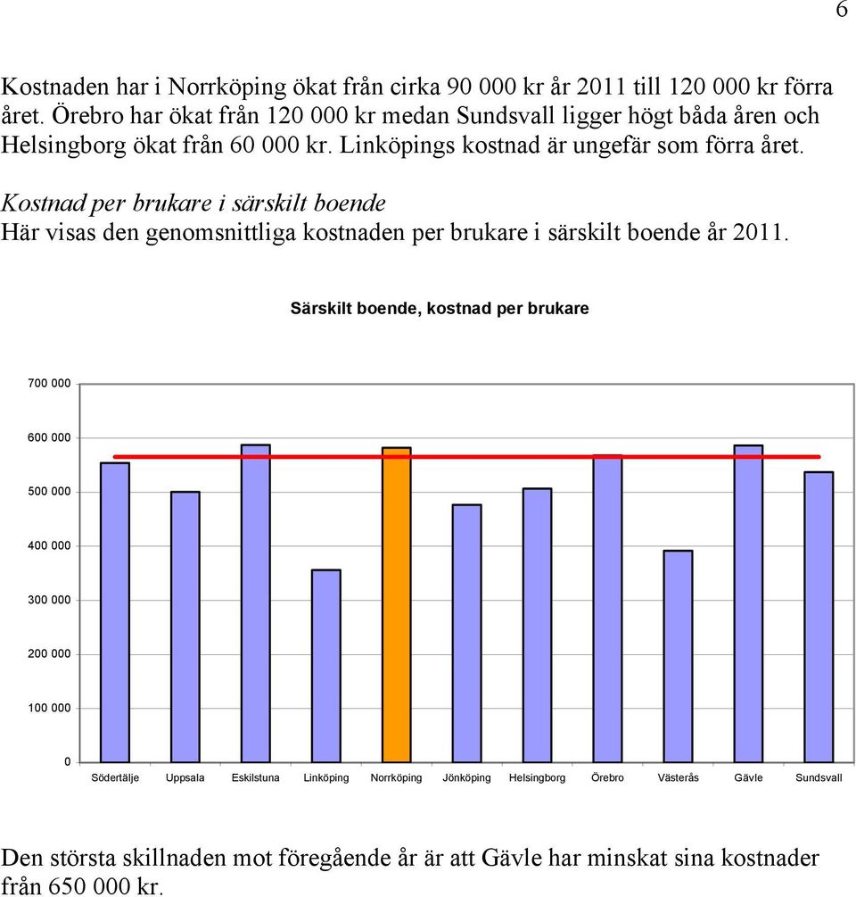 Linköpings kostnad är ungefär som förra året.