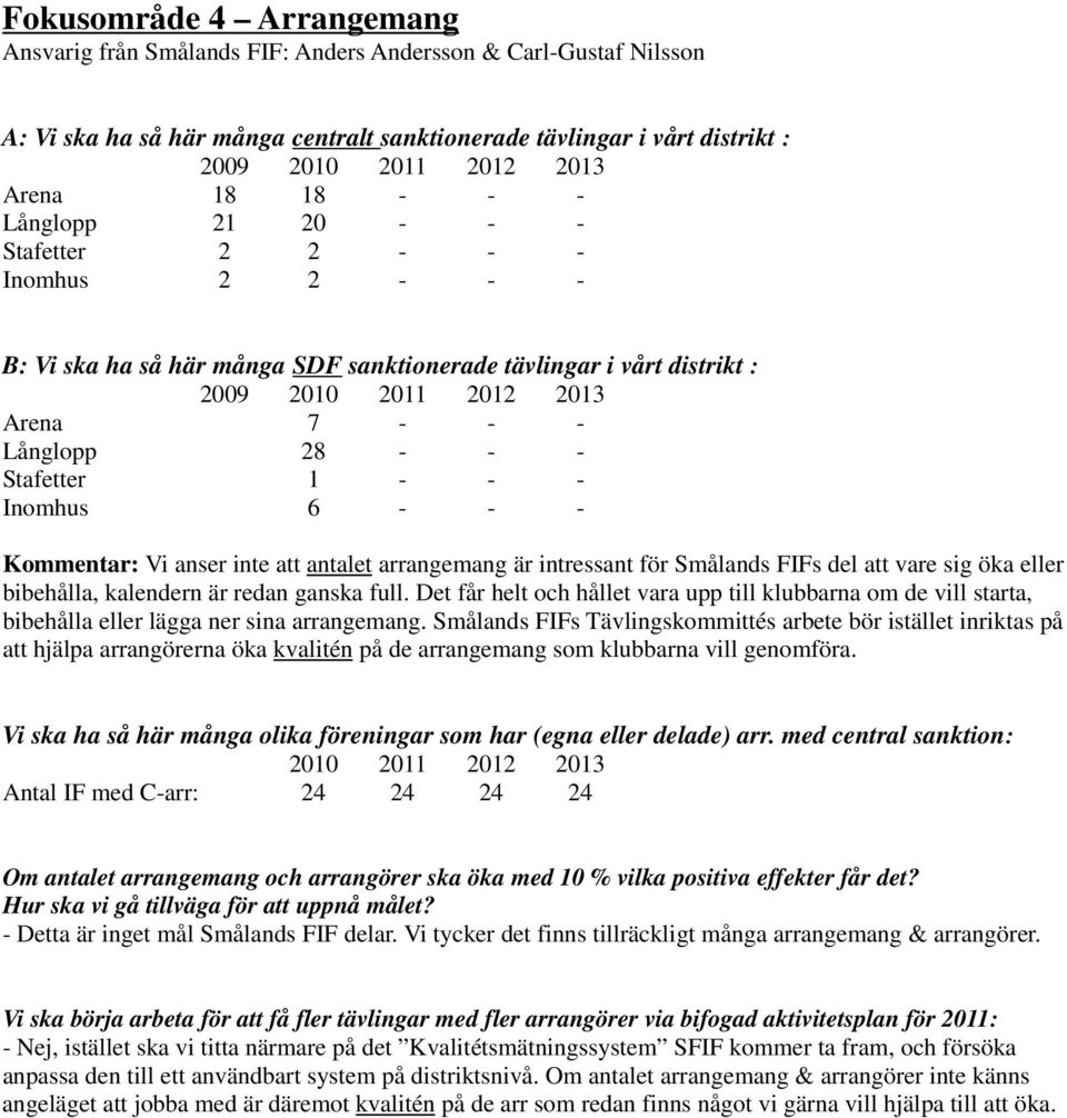 anser inte att antalet arrangemang är intressant för Smålands FIFs del att vare sig öka eller bibehålla, kalendern är redan ganska full.