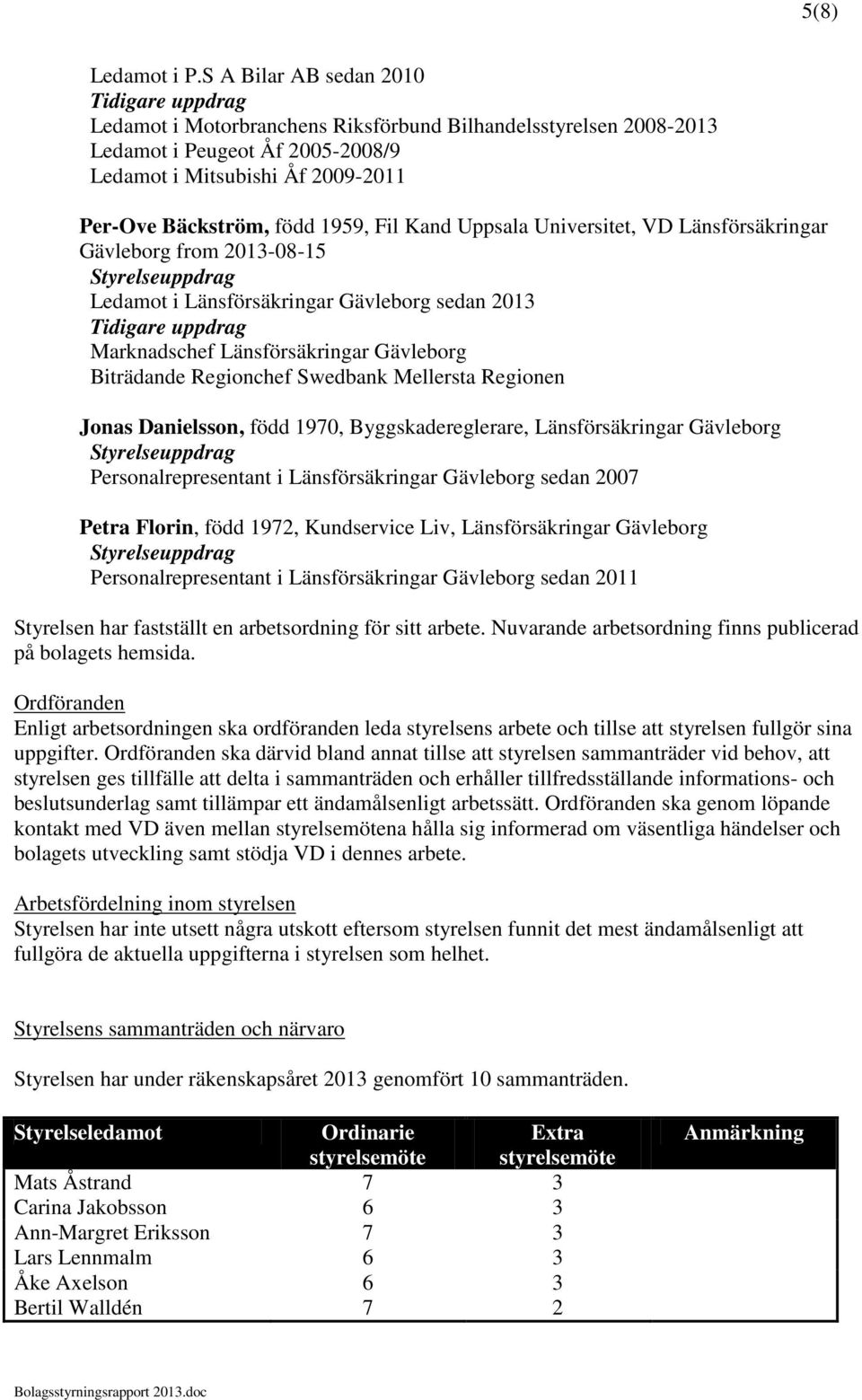 Uppsala Universitet, VD Länsförsäkringar Gävleborg from 2013-08-15 Ledamot i Länsförsäkringar Gävleborg sedan 2013 Marknadschef Länsförsäkringar Gävleborg Biträdande Regionchef Swedbank Mellersta