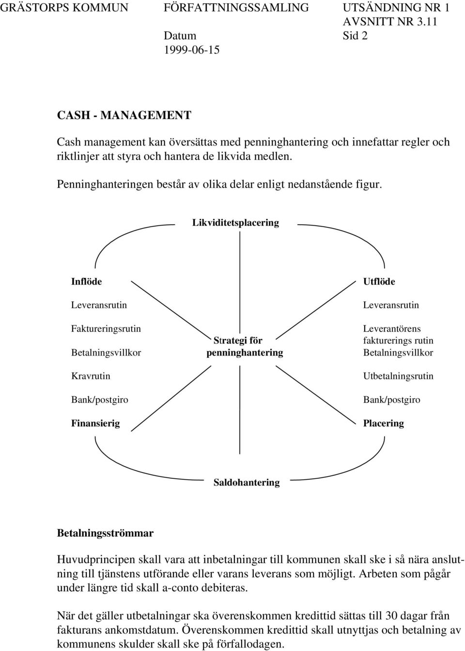 Likviditetsplacering Inflöde Leveransrutin Utflöde Leveransrutin Faktureringsrutin Leverantörens Strategi för fakturerings rutin Betalningsvillkor penninghantering Betalningsvillkor Kravrutin