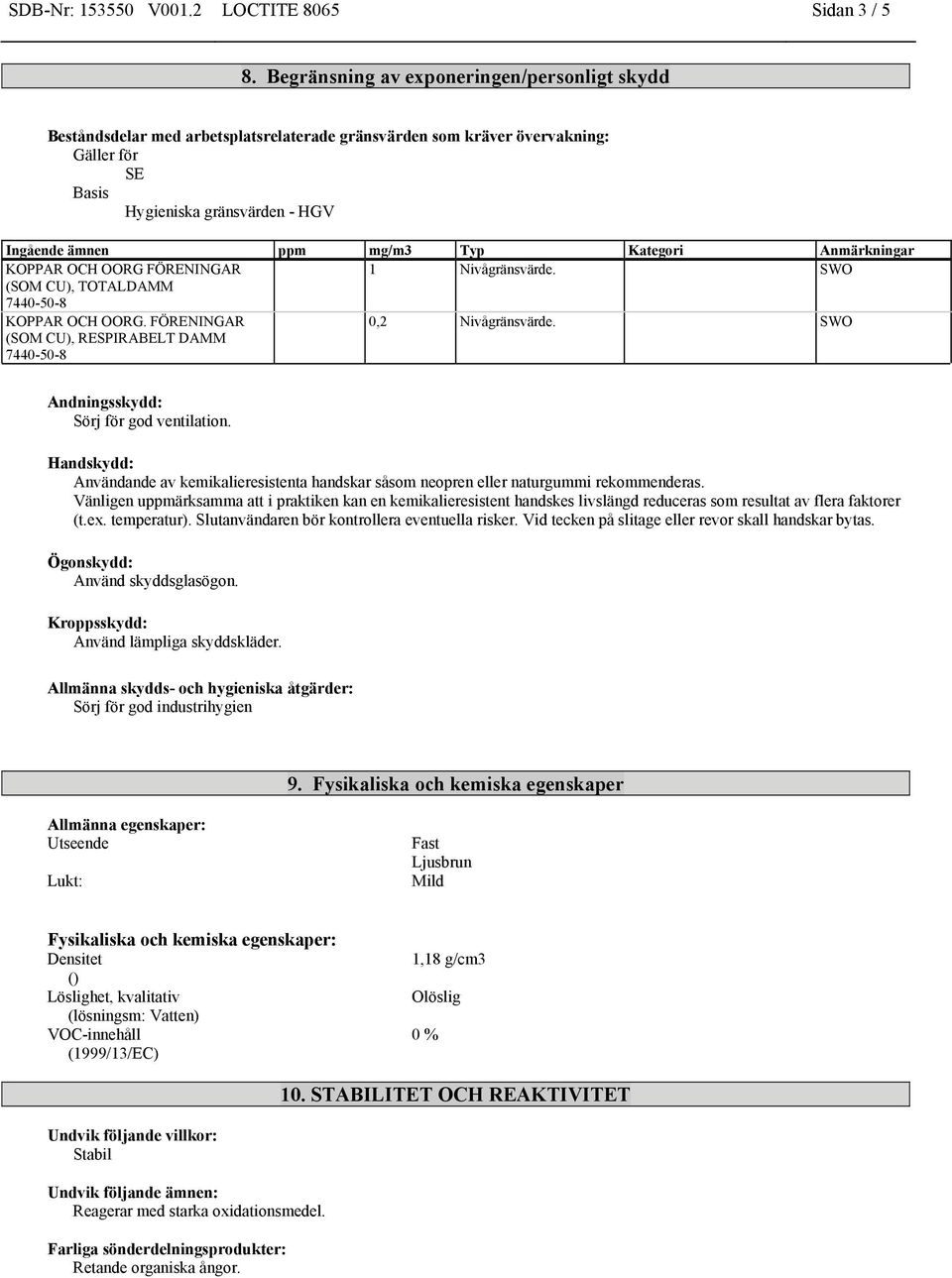 Kategori Anmärkningar KOPPAR OCH OORG FÖRENINGAR 1 Nivågränsvärde. SWO (SOM CU), TOTALDAMM KOPPAR OCH OORG. FÖRENINGAR (SOM CU), RESPIRABELT DAMM 0,2 Nivågränsvärde.