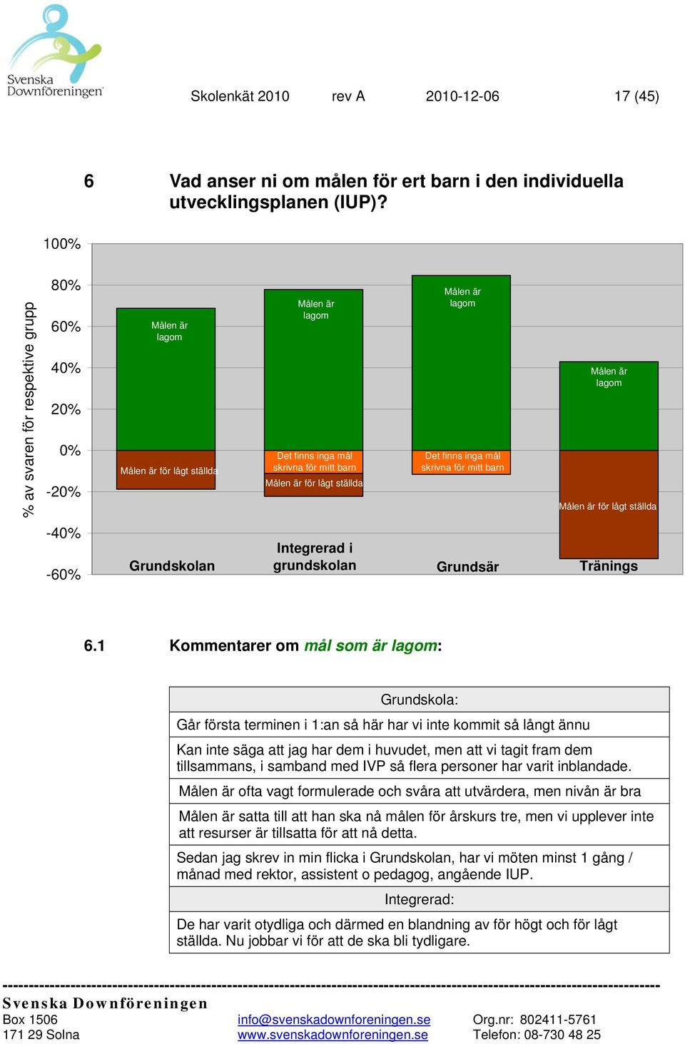 Det finns inga mål skrivna för mitt barn Målen är lagom Målen är för lågt ställda -40% -60% Grundskolan Integrerad i grundskolan Grundsär Tränings 6.