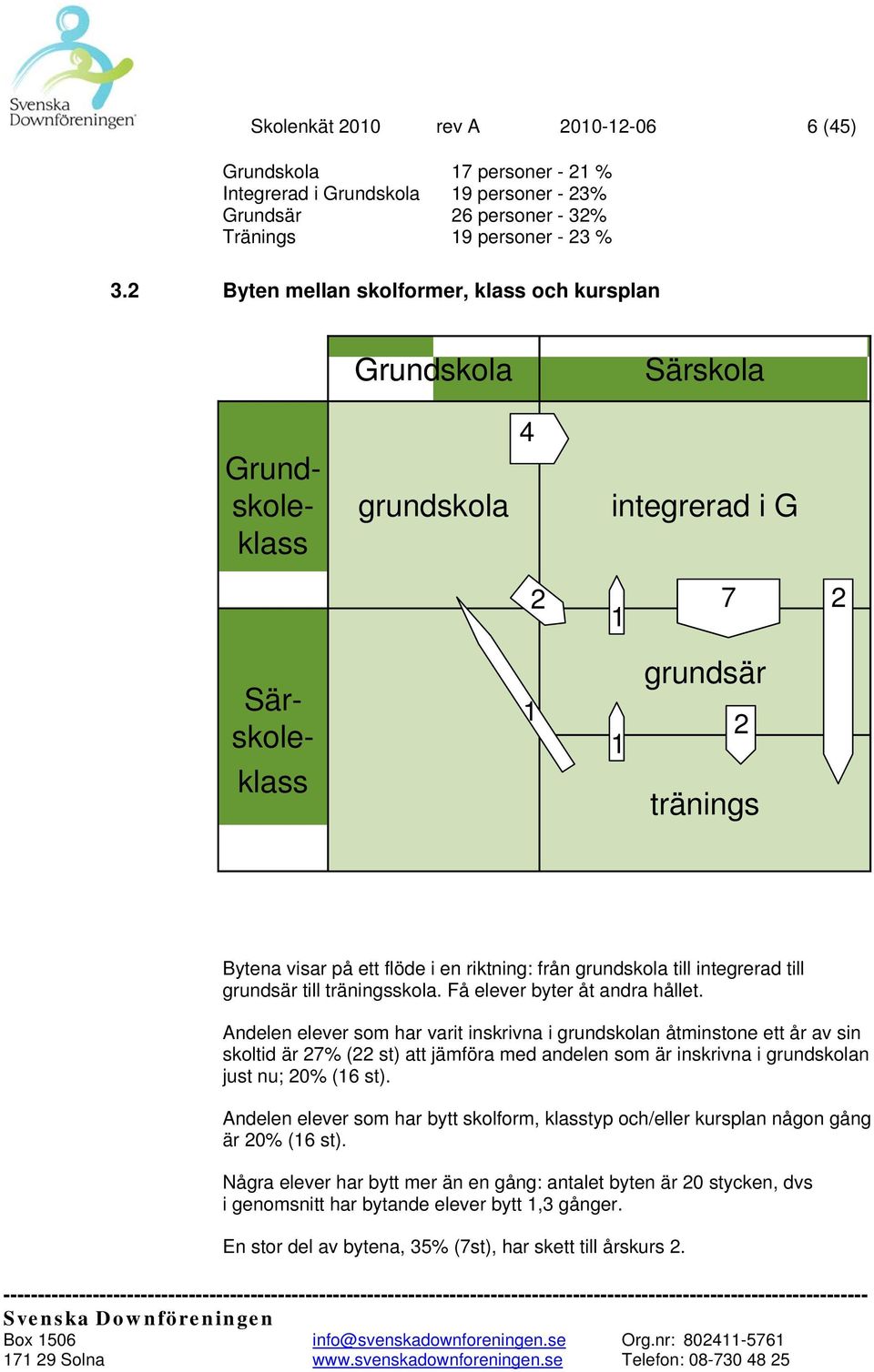 från grundskola till integrerad till grundsär till träningsskola. Få elever byter åt andra hållet.