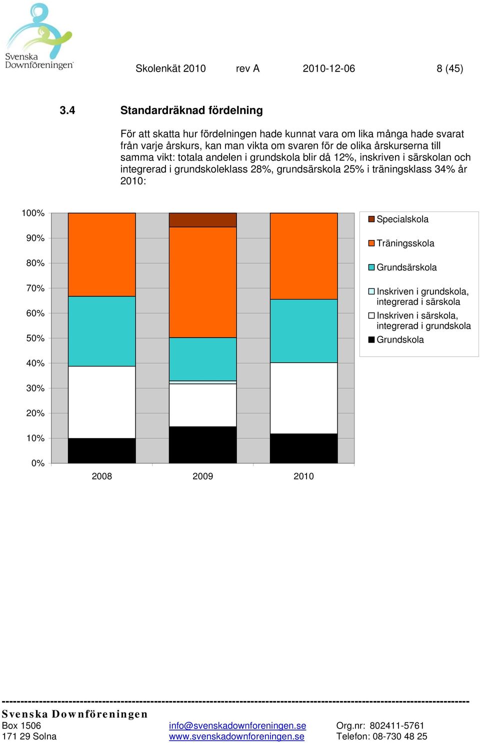 årskurserna till samma vikt: totala andelen i grundskola blir då 12%, inskriven i särskolan och integrerad i grundskoleklass 28%, grundsärskola 25% i