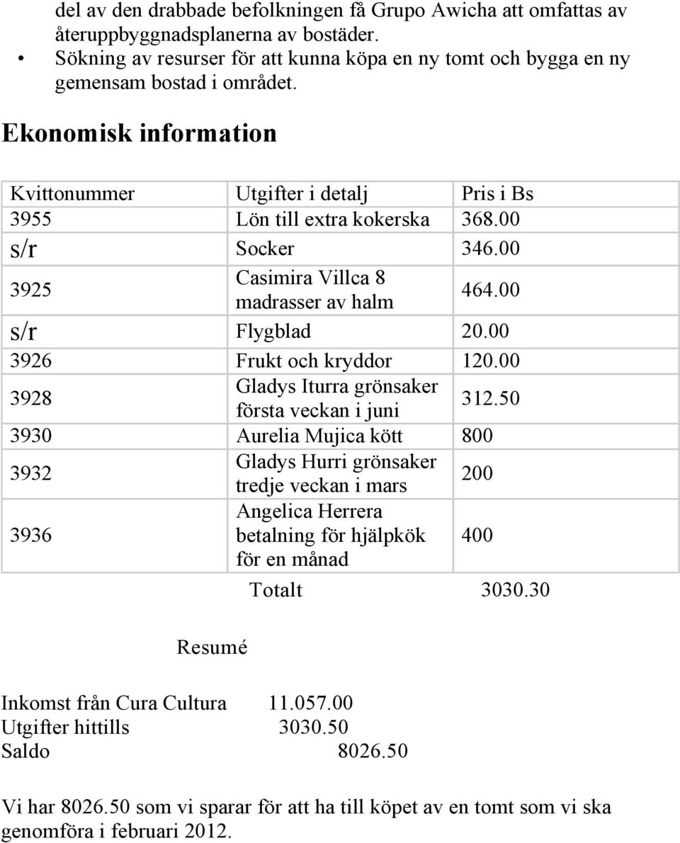 00 3926 Frukt och kryddor 120.00 3928 Gladys Iturra grönsaker första veckan i juni 312.