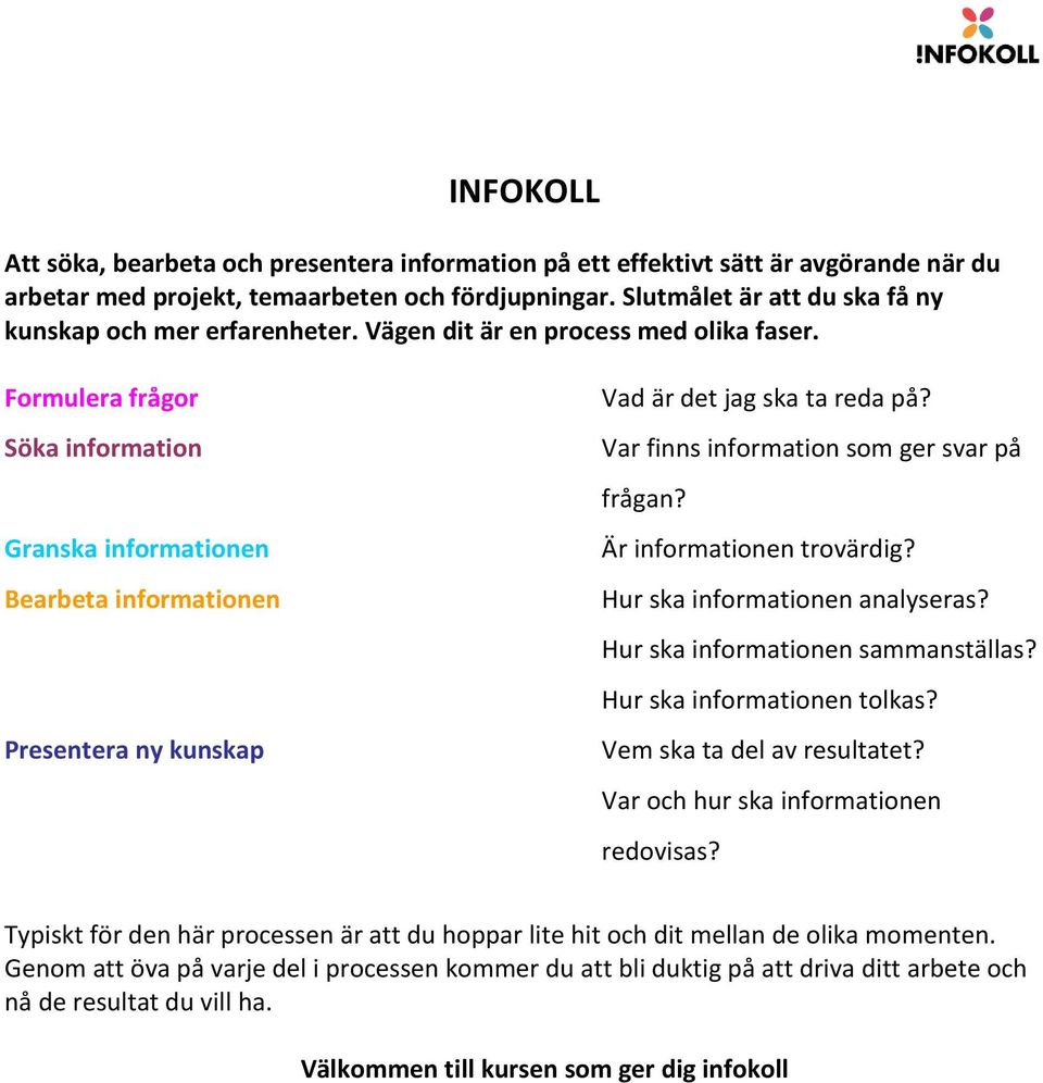 Formulera frågor Söka information Granska informationen Bearbeta informationen Presentera ny kunskap Vad är det jag ska ta reda på? Var finns information som ger svar på frågan?