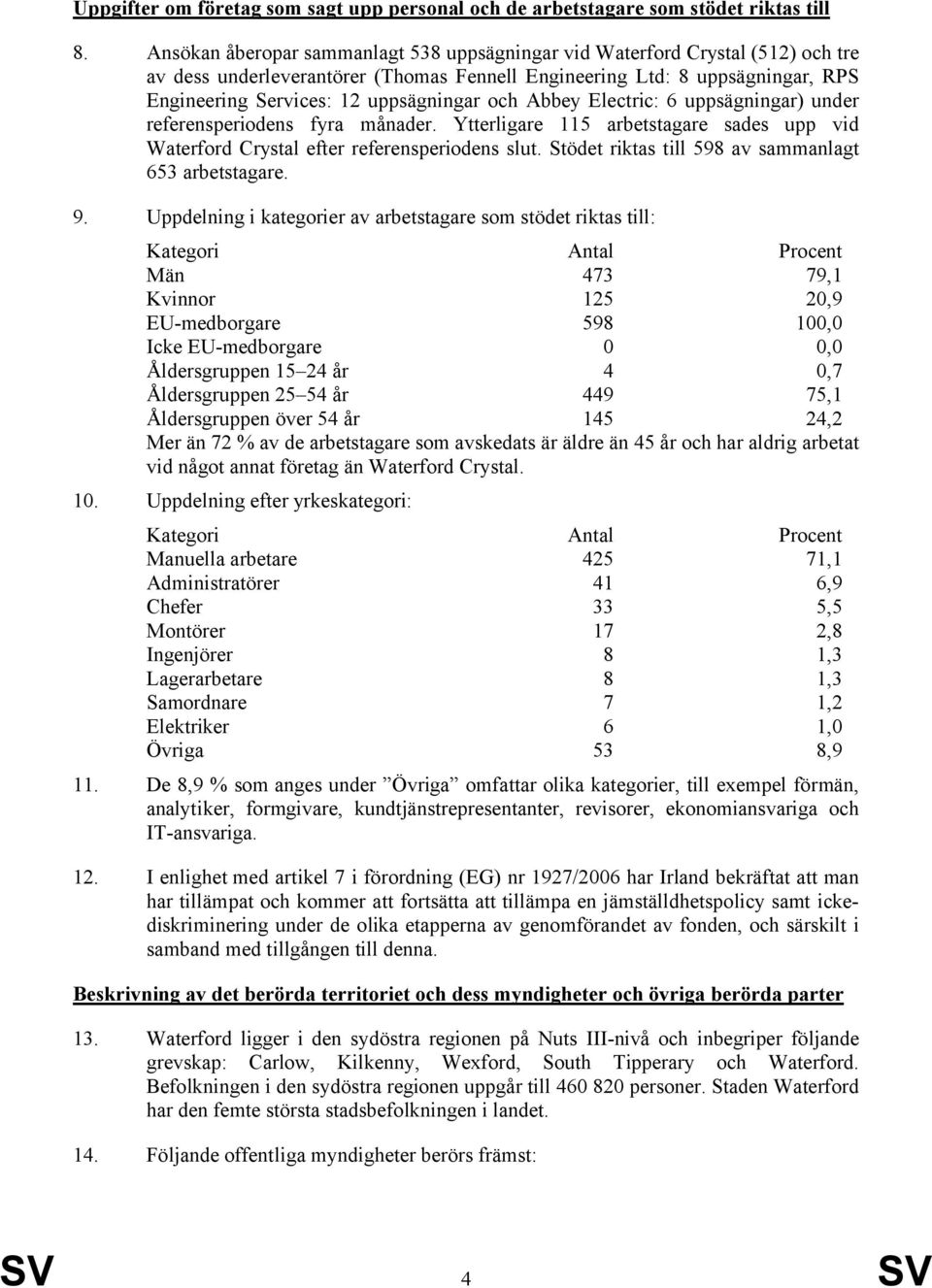 och Abbey Electric: 6 uppsägningar) under referensperiodens fyra månader. Ytterligare 115 arbetstagare sades upp vid Waterford Crystal efter referensperiodens slut.