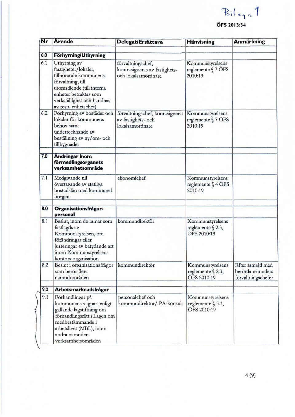 2 Förhyrning av bostäder och lokaler för kommunens behov samt undertecknande av beställning av ny/om- och tillbygnader, kontrasigneras av fastighetsoch lokalsamordnare, konrasigneras av fastighets-