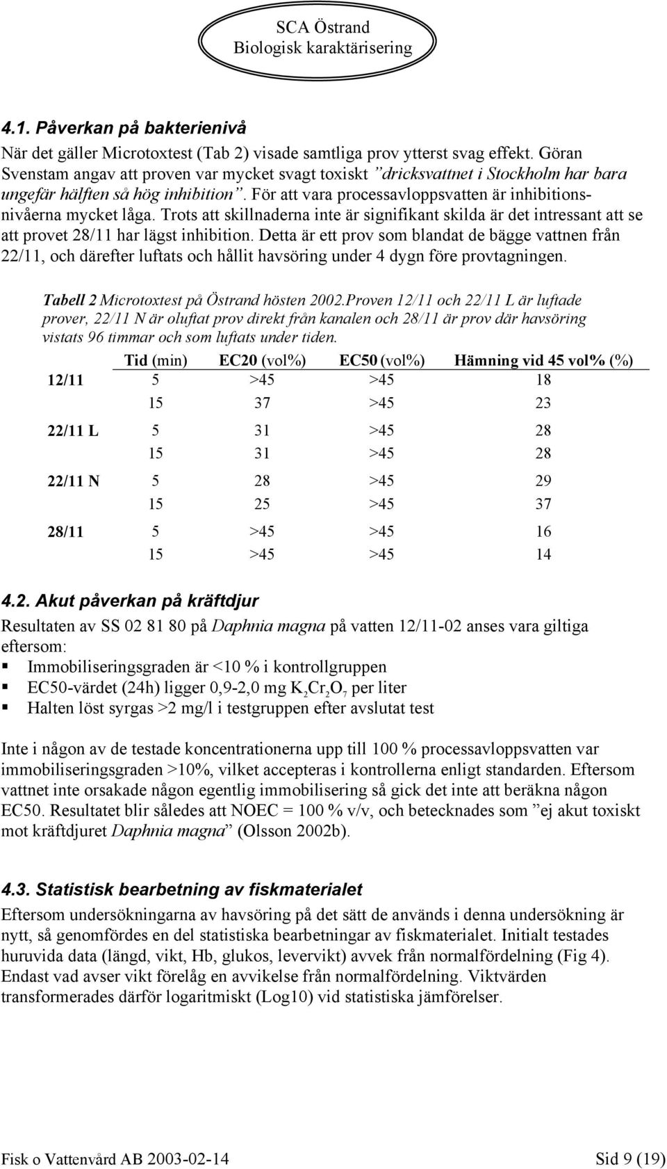 Trots att skillnaderna inte är signifikant skilda är det intressant att se att provet 28/11 har lägst inhibition.
