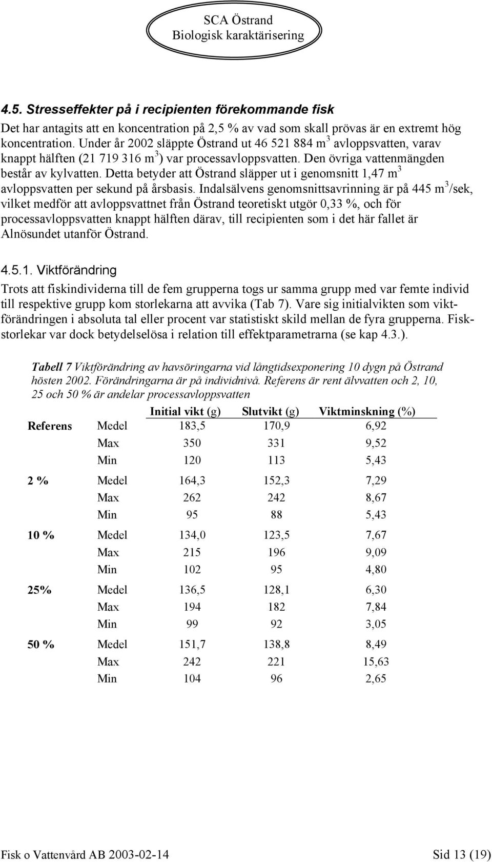 Detta betyder att Östrand släpper ut i genomsnitt 1,47 m 3 avloppsvatten per sekund på årsbasis.