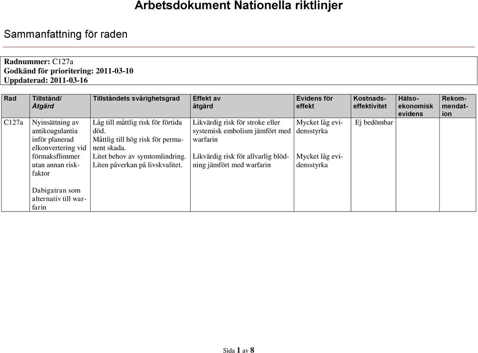 Litet behov av symtomlindring. Liten påverkan på livskvalitet.