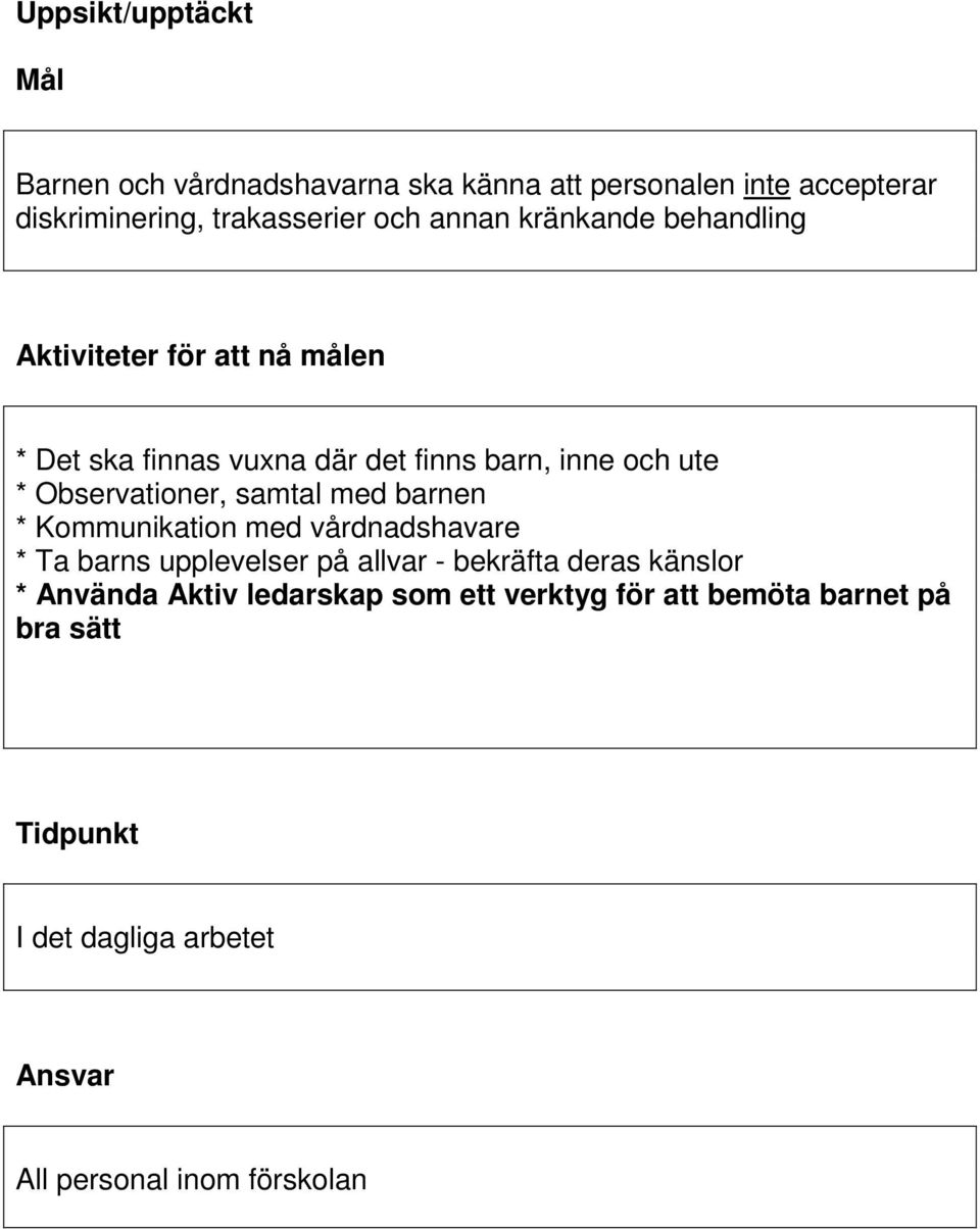 Observationer, samtal med barnen * Kommunikation med vårdnadshavare * Ta barns upplevelser på allvar - bekräfta deras känslor