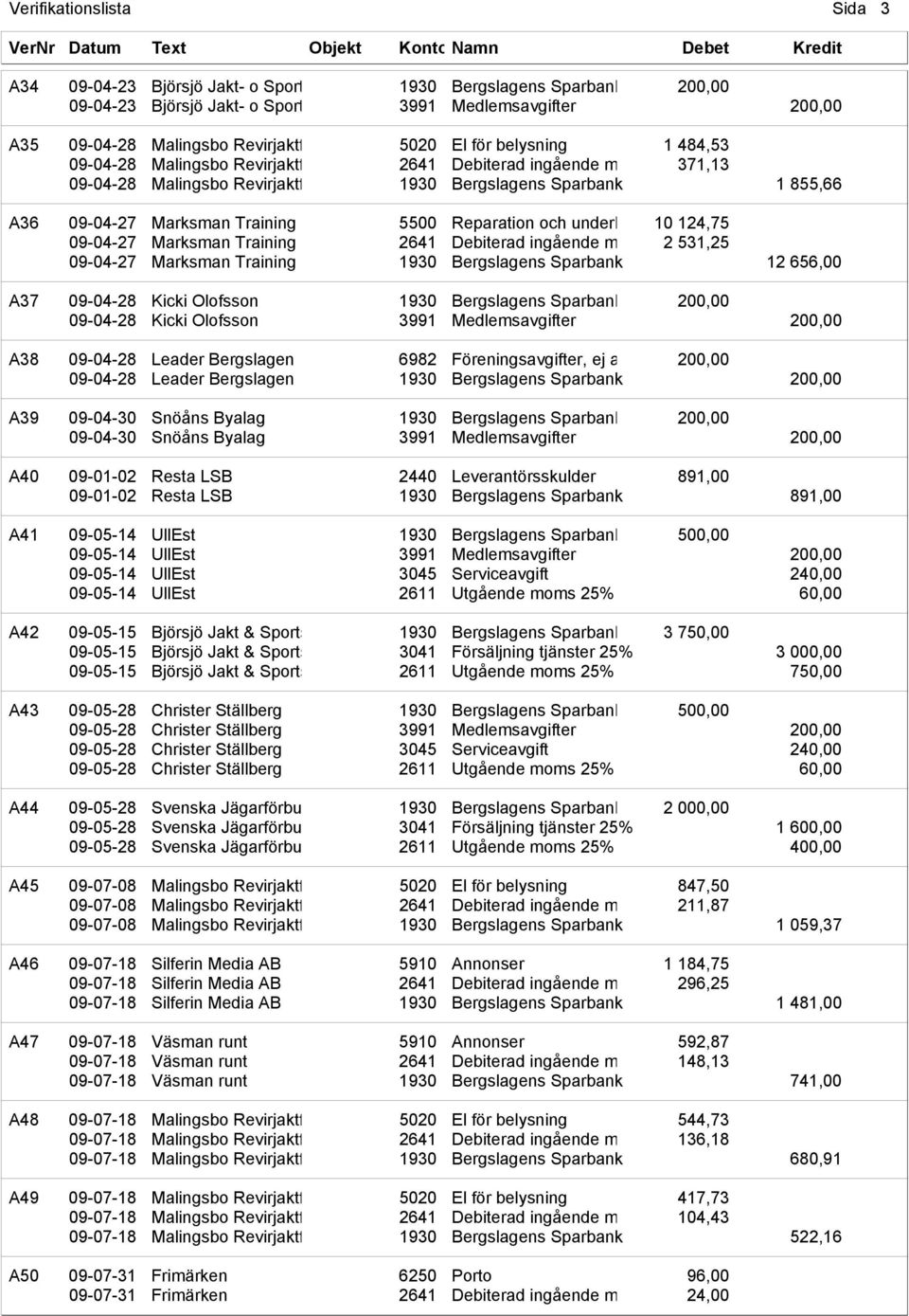 underh 10 124,75 09-04-27 Marksman Training 2641 Debiterad ingående m 2 531,25 09-04-27 Marksman Training 1930 Bergslagens Sparbank 12 656,00 A37 09-04-28 Kicki Olofsson 1930 Bergslagens Sparbank