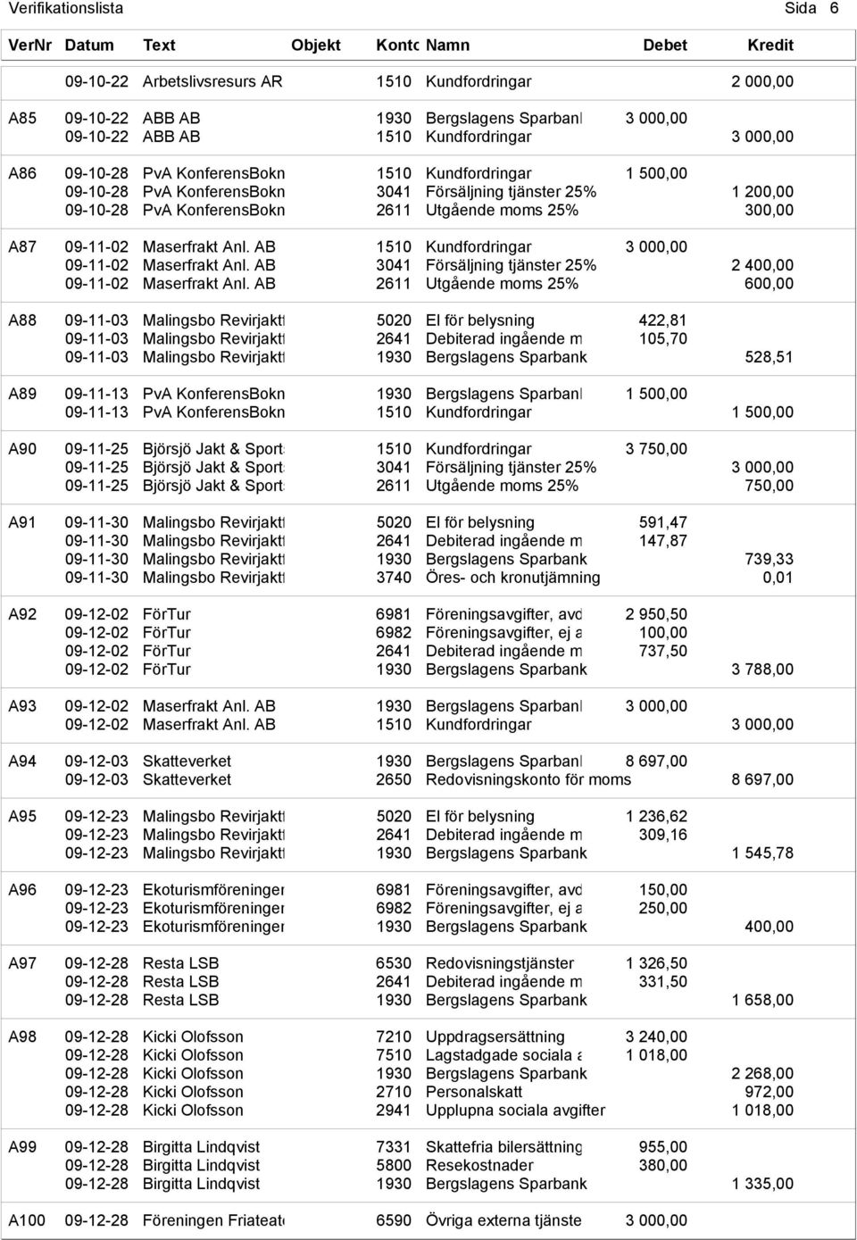 AB 1510 Kundfordringar 3 000,00 09-11-02 Maserfrakt Anl. AB 3041 Försäljning tjänster 25% 2 400,00 09-11-02 Maserfrakt Anl.